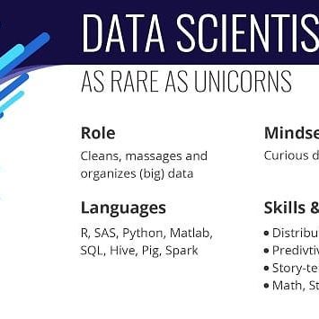 Follow @datasciencecentral
@datasciencecentral
For any Data Science, ML, AI related queries, promotions kindly DM/Email.
#machinelearning #artificialintelligence
#reinforcementlearning #neuralnetworks
#DeepLearning #automation #computerscience #informationtechnology
#coder #science #technology #python #DataScientist #dataanalyst #tableau #visualization #bigdata
#tech #datascience #dataanalytics #data #coding
#programming #developer #statistics #coder #womenintechnology #girlswhocode #womenindatascience.