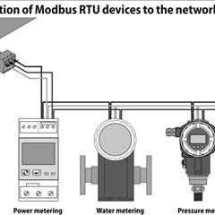 Connection of Modbus RTU devices to Didactum Monitoring Devices
#didactum #connection #monitoring #device #system #security #modbus #rtu #measurement #control #water #power #pressure #gas #metering #ethernet #lan #rs485 #monitor.