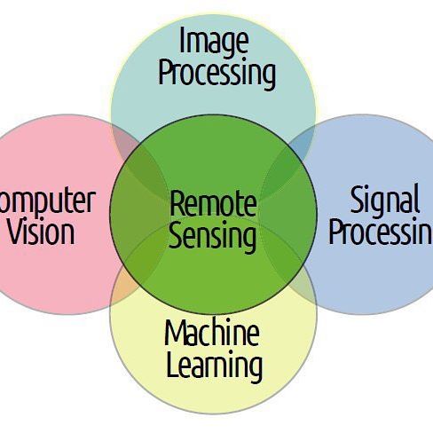 Cutting age. algorithms are power to explore the world and gain insights in any filed  of study.
#remotesensing imagery (#RSI)aims to provide information in various field of study without having physical contact to that particular case of study ( e.g any Object on the #earth).
This post depicts the overlapping between remote sensing and #machinelearning #signalprocessing #computervision #imageprocesing 
In fact a #geospatialdata #datascientist who is expert in #raster data processing must have #knowledge of these areas mentioned in the picture. #deeplearning #geospatial #satelliteimagery #precisionagriculture #esri #environmentalmonitoring #changedetectionanalysis #forestmanagement #landuseplanning #ma_datascientist #hyperspectral.
