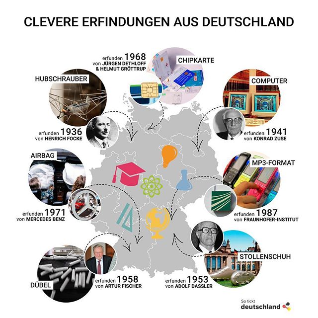 Die deutsche Industrie ist bekannt für ihre Forschung. Aber wusstet ihr, dass viele Erfindungen des 20. Jahrhunderts, die auf der ganzen Welt zum Alltag gehören, ihren Ursprung in Deutschland haben? #Erfindungen #deutschland🇩🇪 #Fussball #Chipkarte #Hubschrauber #MP3 #Dübel #Airbag #Computer.