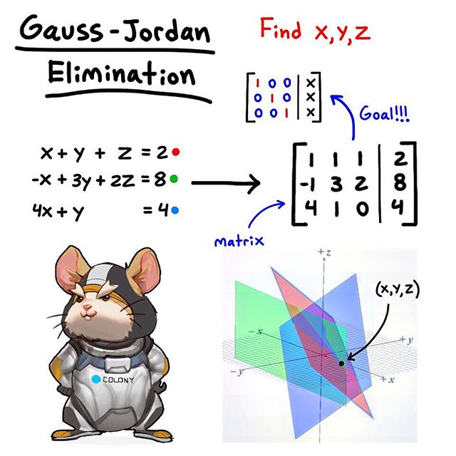 Linear Algebra - Gauss-Jordan Elimination.
