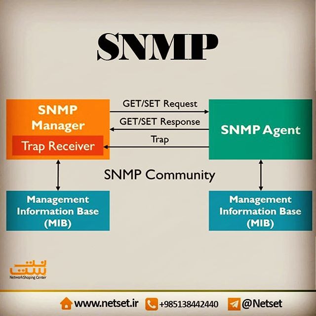 ...
📚 📚 پروتکل Snmp
#monitoring #Snmp.