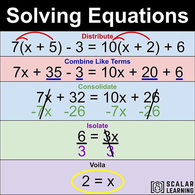 Good graphic!!!
.
.
.
Posted @withrepost â€¢ @scalarlearning This is how you solve equations for x! Enjoy :) #variables #equations #variableisolation #algebra #combineliketerms.