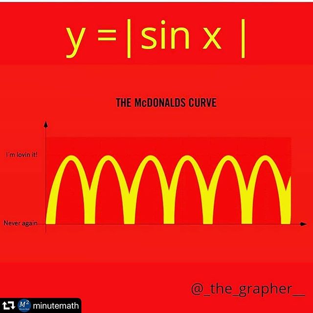 #repost @minutemath
・・・
Fun fact!
.
.
.
.
Posted @withrepost • @iit_jee_maths_ McDonald's Curve..😅😂
Tag McDonald's lover..!!
.
.
.
.
.
.
#estatistica_oficial #estatistica #estatística #cientistadedados #datascience #statistics #estatisticos #food #studygram #estatisticas #moda #up #instagood #grafico #empreendedorismo #estatistico #bomdia #ti #formula #mcdonalds #data #curso #profissao #empreendedor #enem #concurso #📊.